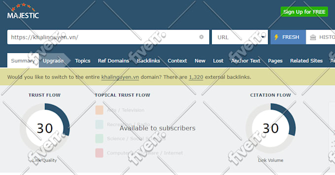 increase your tf 30 plus with quality backlinks