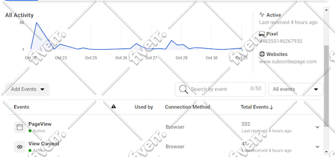 be your expert meta and facebook ads campaign manager, ready to run ads campaign