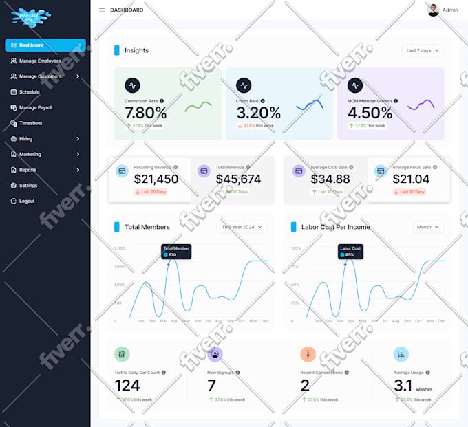 develop custom web application, ai powered software developer for saas ai agents