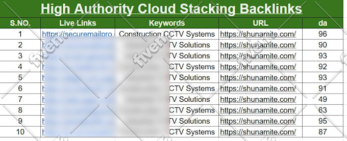 do monthly off page seo link building high da white hat dofollow backlinks