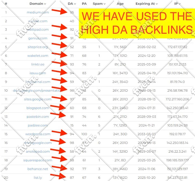 do 21000 google maps citations for gmb ranking and local SEO