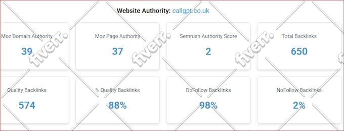 increase dr to 50, 60, 70, permanent ahrefs dr increase, non drop