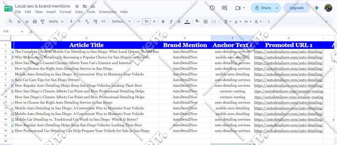 build brand authority mentions and entity SEO for chatgpt, gemini and google ai