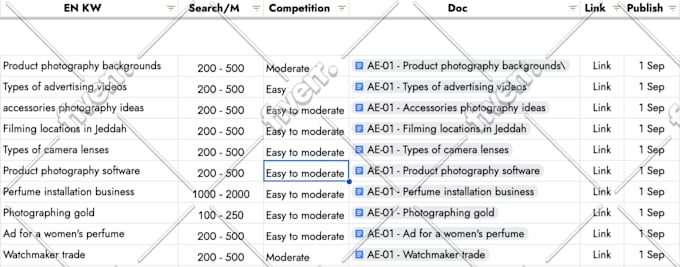 write arabic content for your website or youtube channel