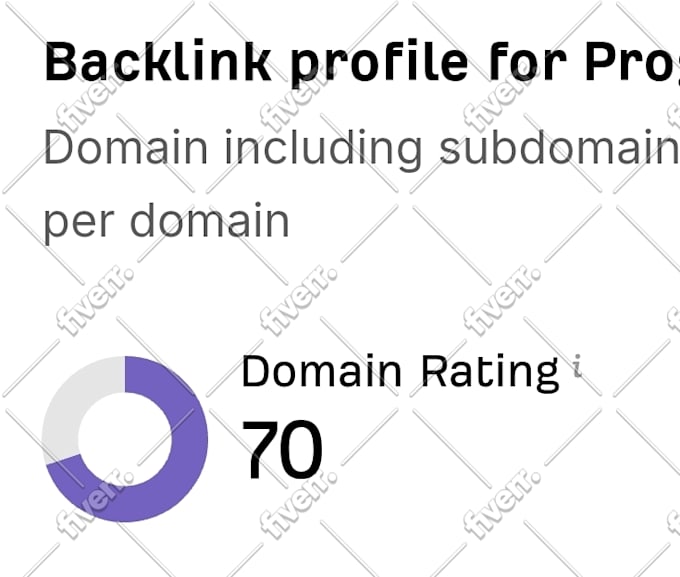 increase dr ahrefs domain rating 50 increase ahrefs dr