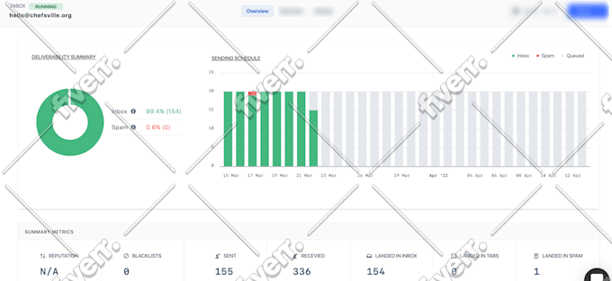 do email warm up your domain,stop spam and build reputation