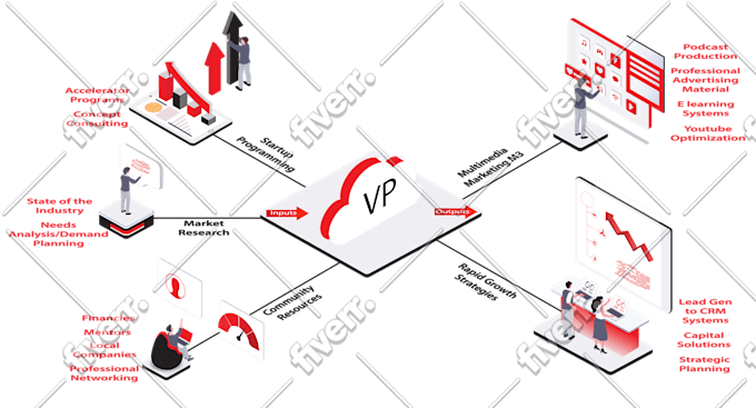 create 3d isometric vector illustration for app, business and web design