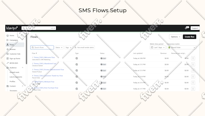 setup SMS flows in klaviyo