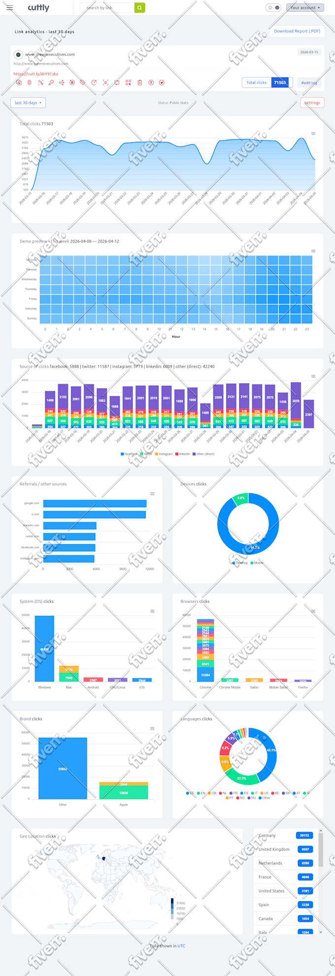 deliver organic european website traffic