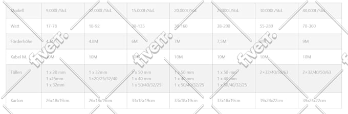 design redesign wordpress website or clone any website