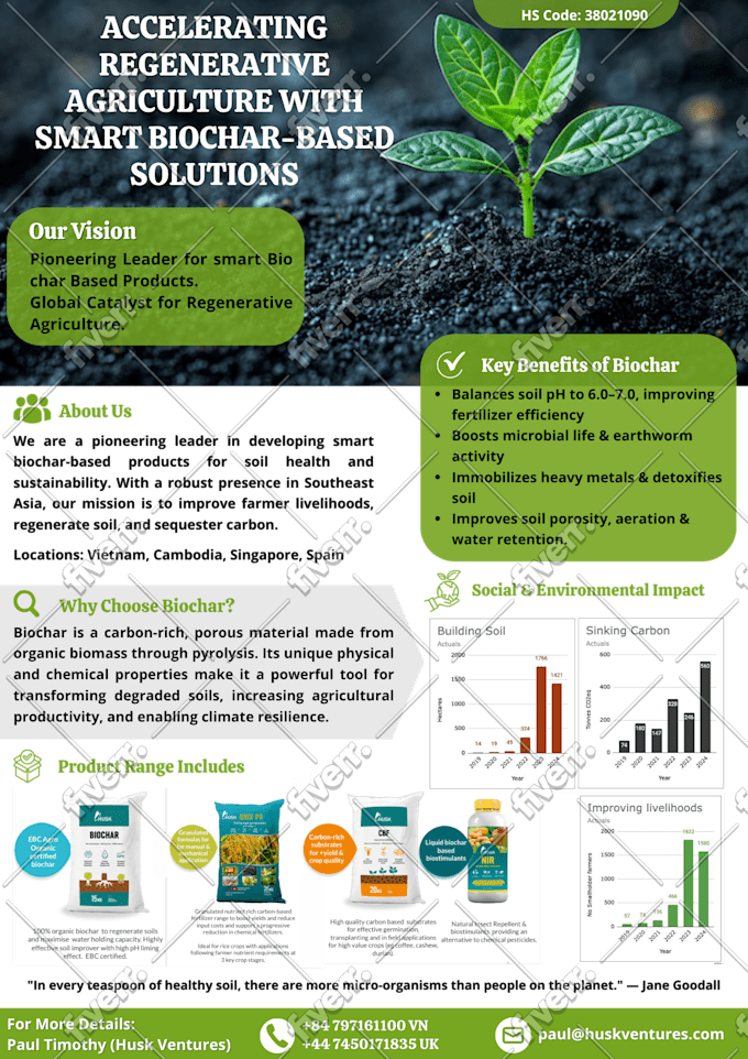 do comprehensive market research and competitor analysis