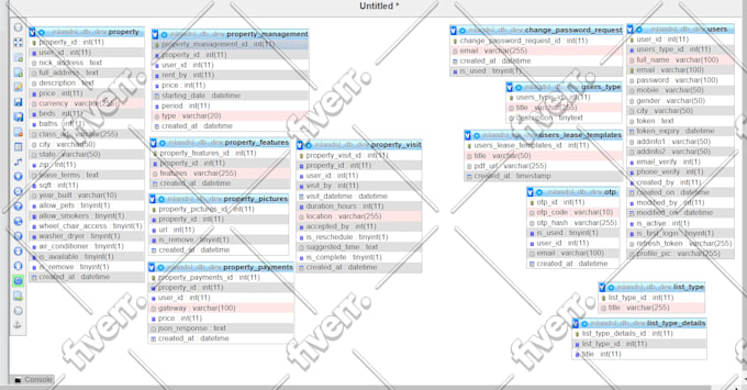 rapidly develop your website with couple of free pages in start