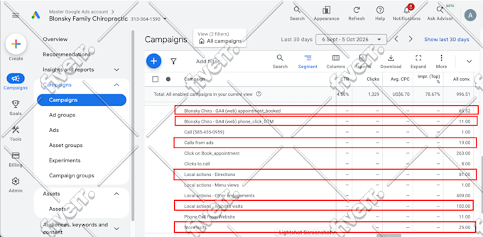 manage google ads and optimize it