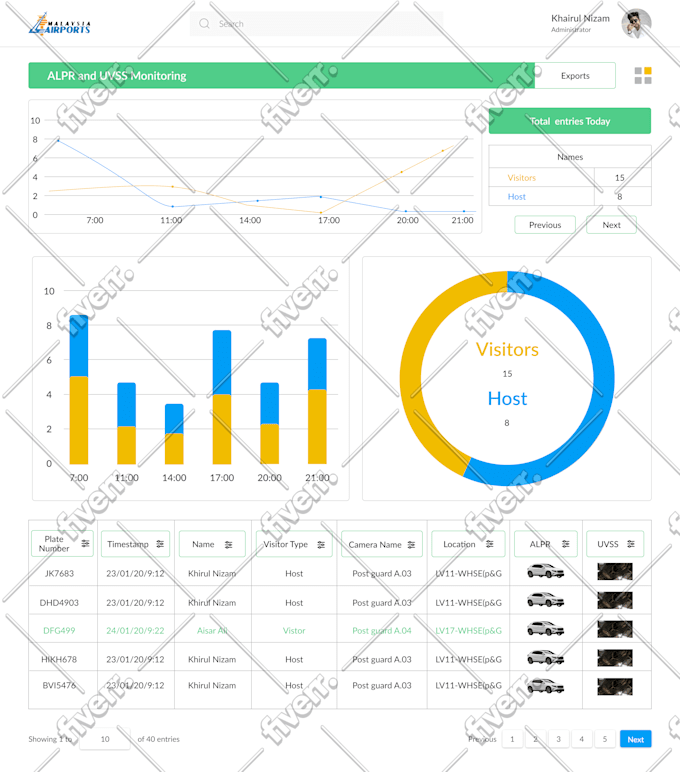 mobile UI design, mobile app UI UX design, UI UX design figma