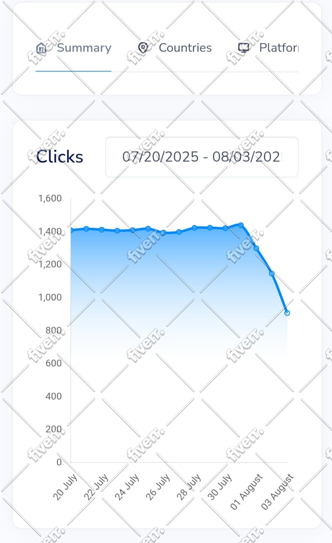 provide safe organic  USA traffic