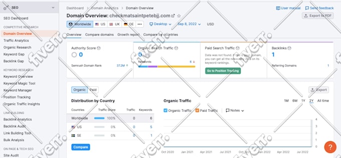 give you full keywords and backlinks report using ahrefs