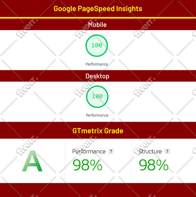 optimize shopify speed for faster store performance