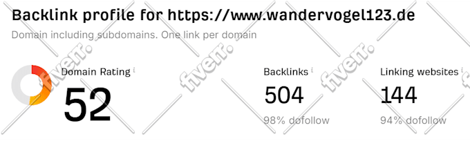 do high quality contextual seo dofollow backlinks