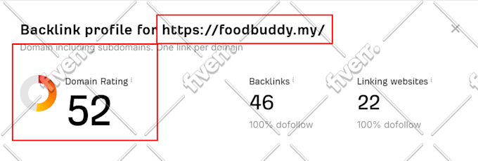 increase your website ahrefs dr domain rating to 50 plus