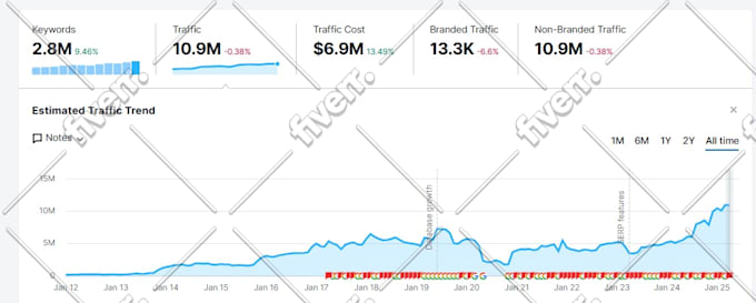 do wordpress and shopify SEO optimization