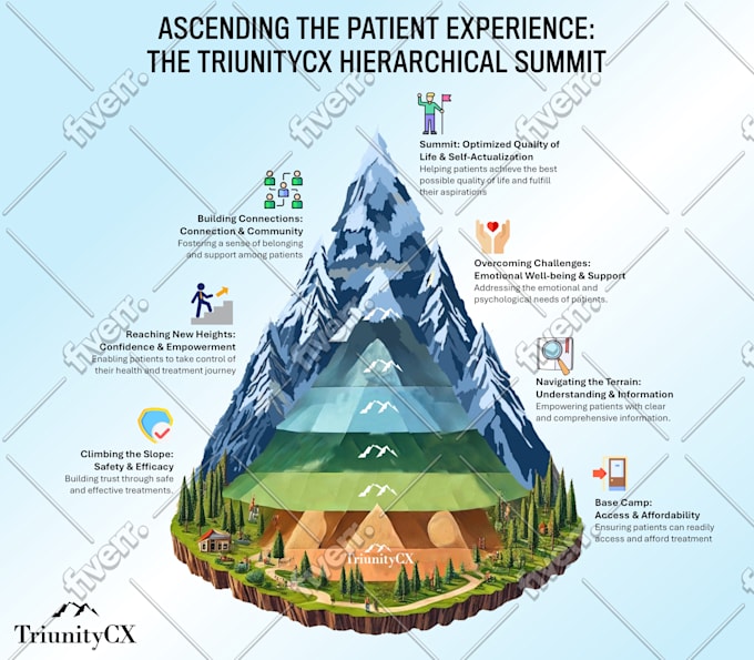 design infographic powerpoint and diagrams