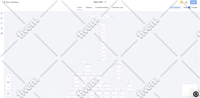 be activecampaign automation, mailchimp automation, getresponse automation guru