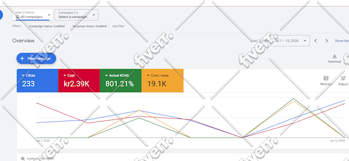 setup profitable google ads performance max shopping ads campaign