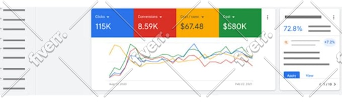 be your expert google ads manager to grow your business