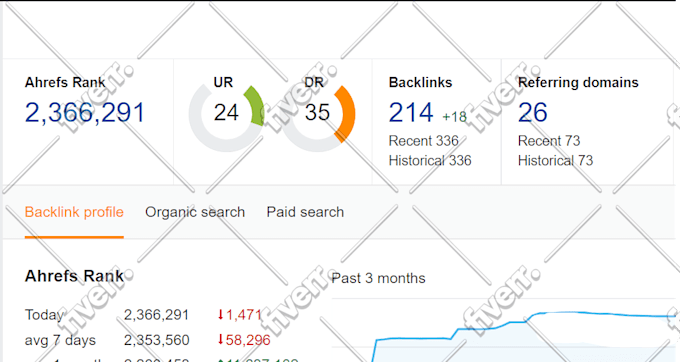increase website da, dr, tf 30 plus