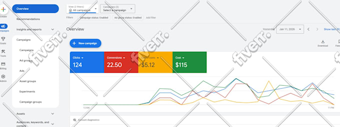 setup, audit, report, optimize google ads pmax campaign, ppc ads or search ads
