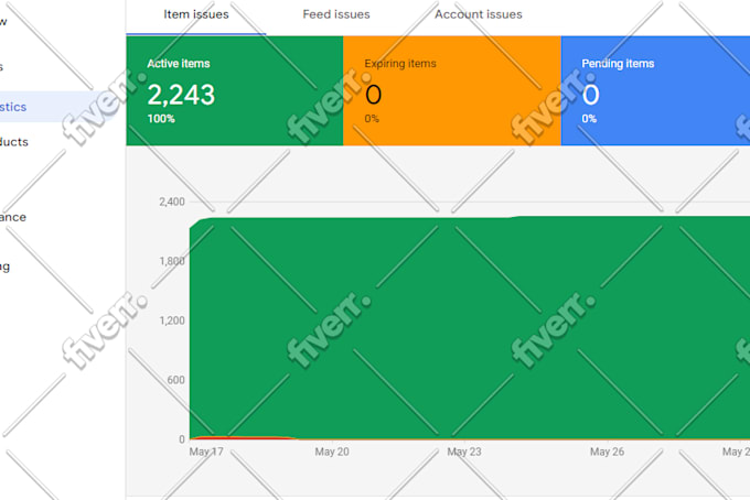do setup of google shopping ads and performance max