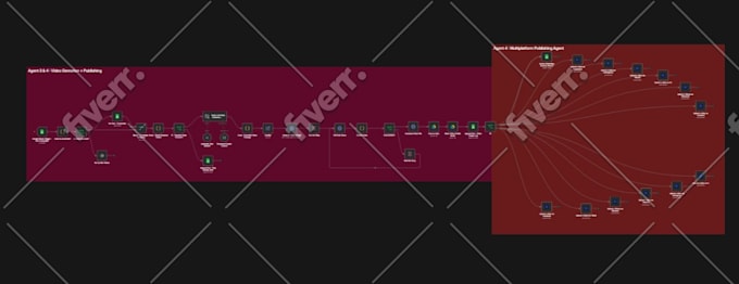 do n8n ai agent automation workflow, custom ai agents n8n workflow