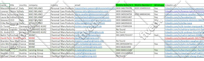 find business email list, b2b email list and linkedin lead generation