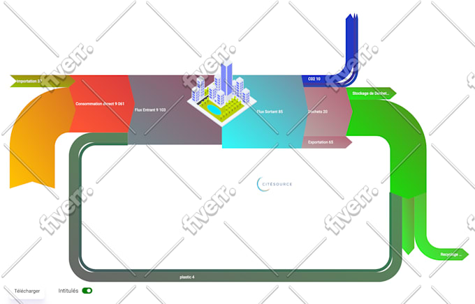 build custom d3 sankey diagram