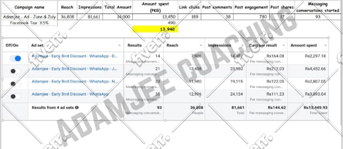 create, manage and optimize your facebook advertising