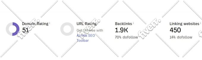 increase ahrefs domain rating DR 70 plus with high authority dofallow backlinks