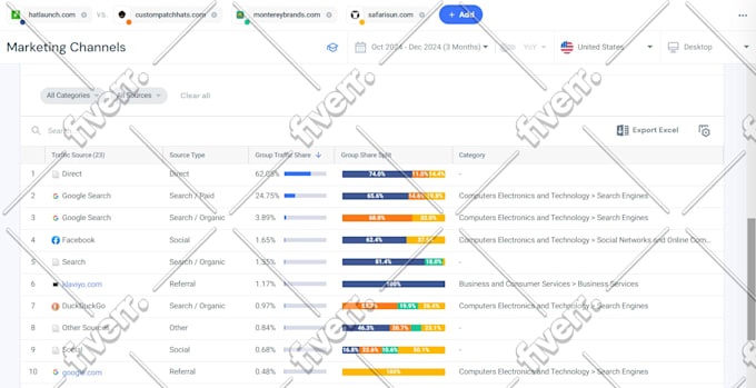 do similarweb report, seo analysis, website analysis using similarweb, ahrefs