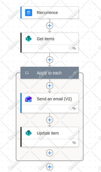 build ai automation workflows and agents using power apps and power automate