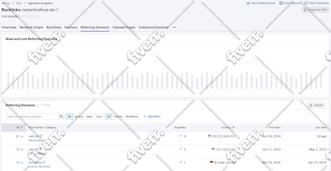 top newspaper backlinks worldwide