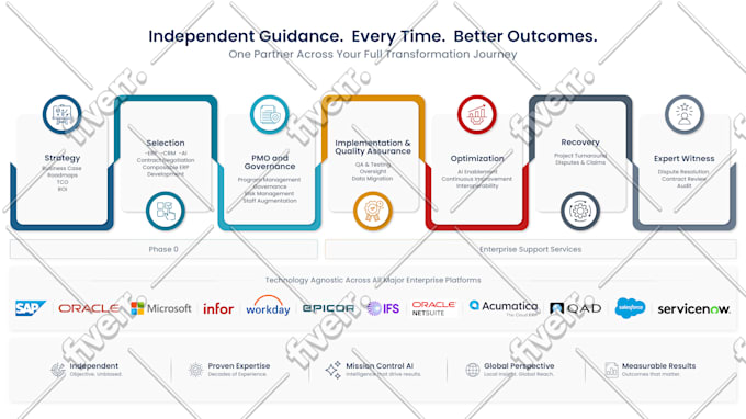 design I will design process flowcharts, diagrams, and technical infographics