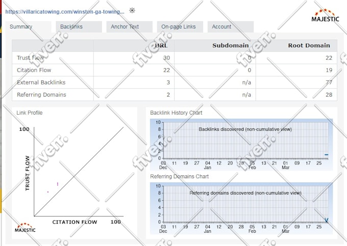 increase trust flow rate majestic url tf 30 plus