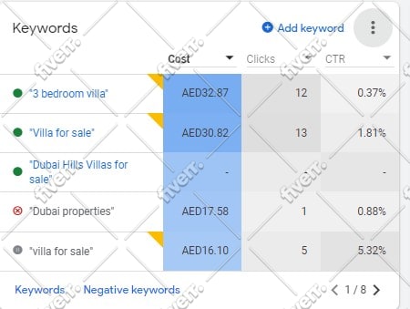 setup google ads adwords, PPC, shop, and leads campaigns
