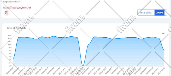 usa and europe real visitors for your website