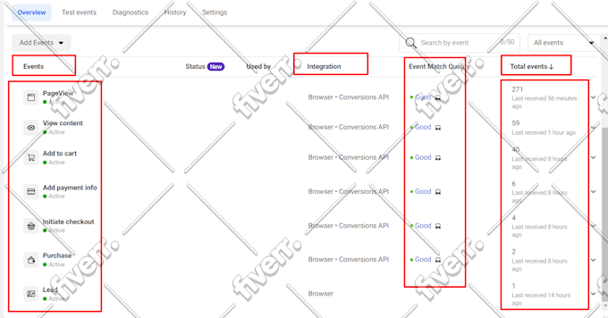 setup facebook pixel conversion API retargeting, remarketing