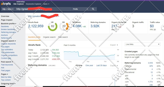 increase url rating ahrefs ur to 80 plus with manual backlinks