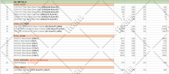 do expert construction cost estimation and bid preparation
