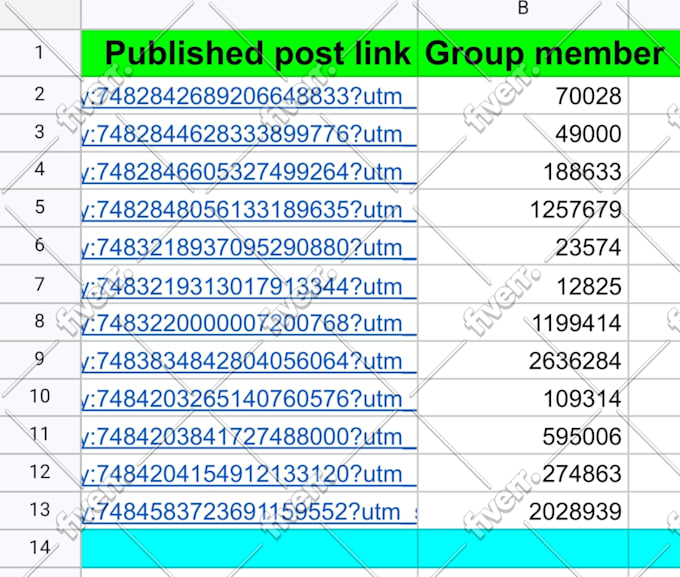 do targeted linkedin group marketing and promotion