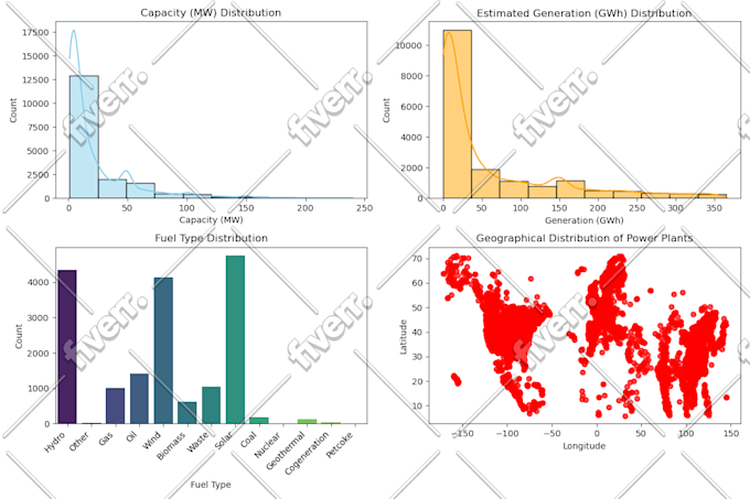 do machine learning, CV, data science tasks and projects