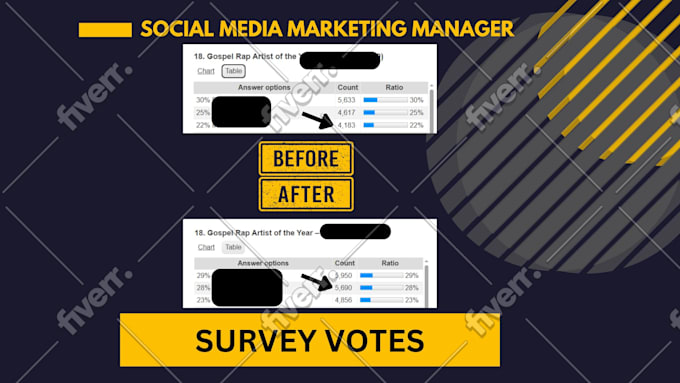 be your social media marketing manager pro
