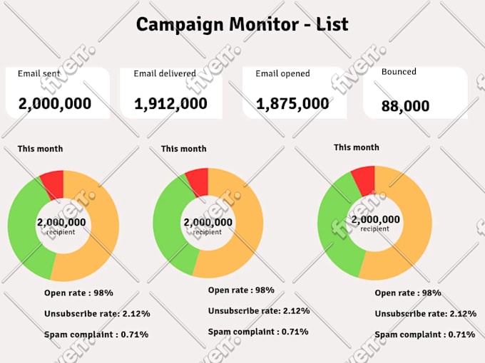 do bulk email blast, email marketing, email marketing campaign